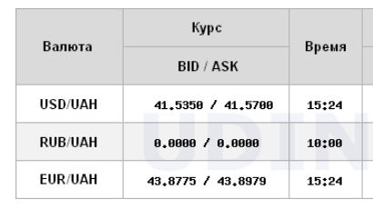Долар знову пішов нагору: НБУ встановив курс на 10 грудня