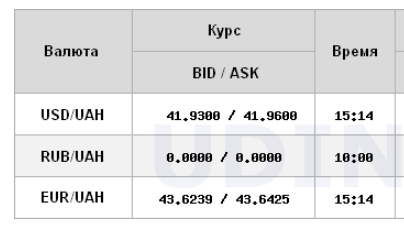 Четвертий рекорд поспіль: НБУ знову підвищив курс долара