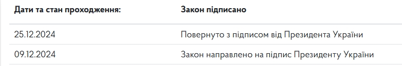 Зеленський підписав закон про перенесення підвищення податків для ФОПів на 1 січня