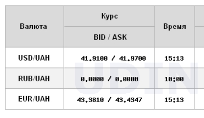 НБУ опустив курс долара нижче 42 гривень