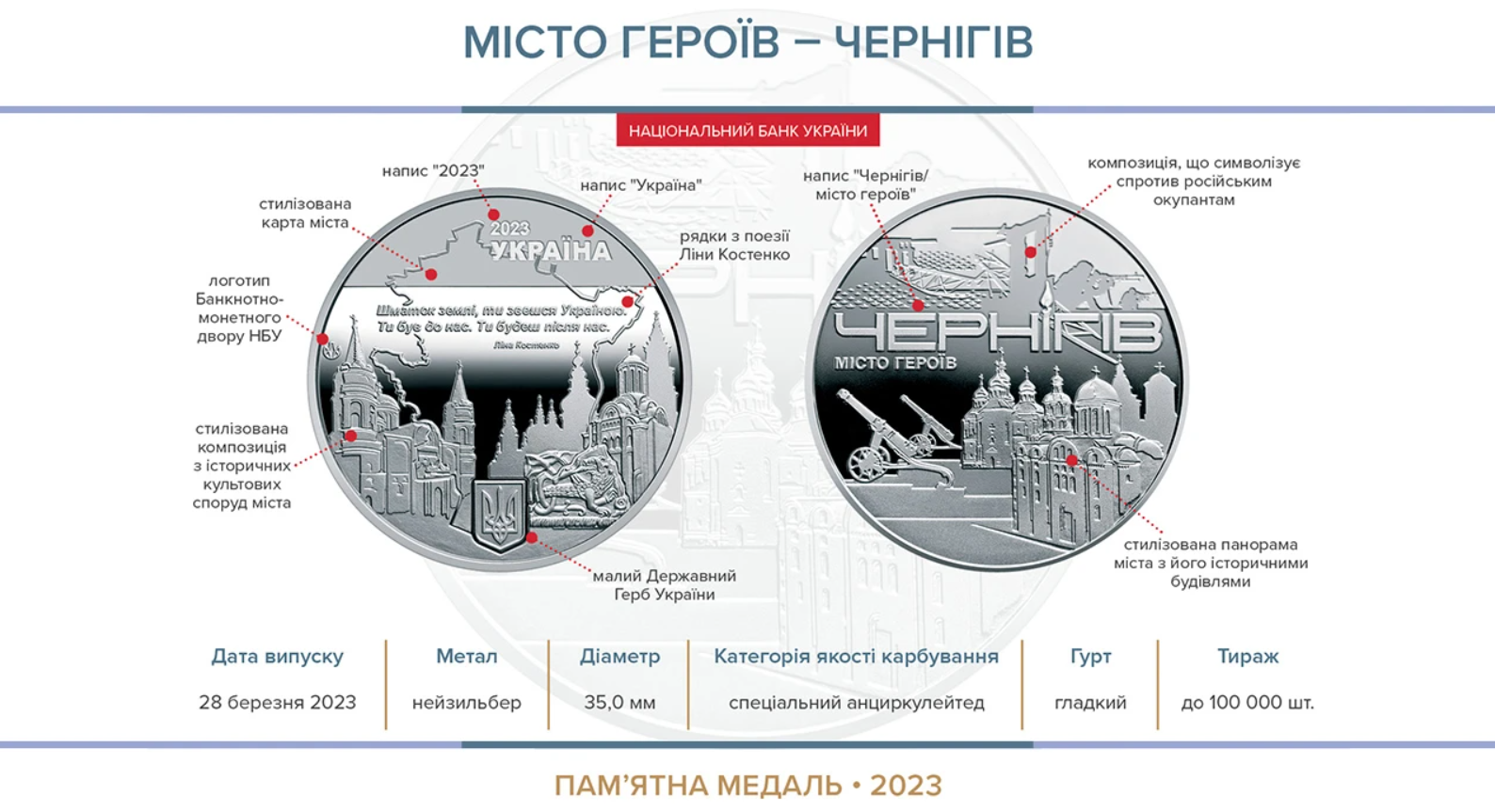 Нацбанк випустив пам'ятні медалі на честь українських міст героїв: як вони виглядають