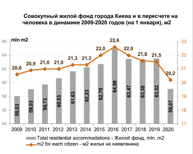 У Києві більше не будують житло економ-класу: його варто шукати у передмісті