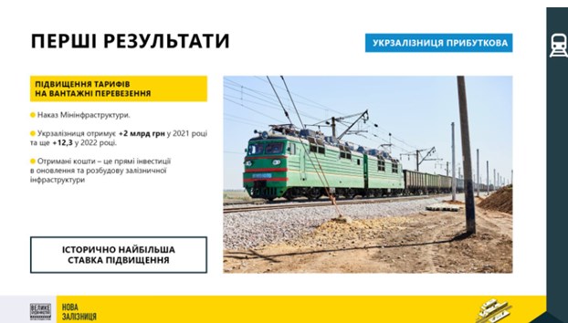 Увеличение тарифов на грузовые перевозки дополнительно привлечет 14,3 млрд грн для УЗ, - министр