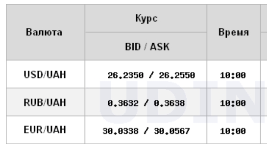 Міжбанк відкрився зниженням курсу долара