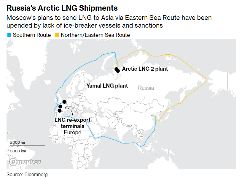 Санкції Заходу блокують видобуток й експорт російського СПГ, - Bloomberg