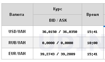 НБУ опустил курс доллара до минимума с момента перехода к "управляемой гибкости"