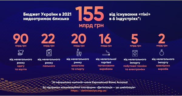 Бізнес закликав більше не відтерміновувати строки старту РРО