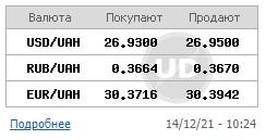 Міжбанк відкрився невеликим зниженням курсу долара