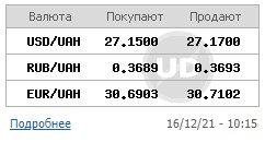 Курс долара трохи знизився на відкритті міжбанку