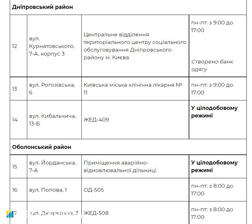 Насуваються морози. Київ відкриває пункти обігріву: адреси