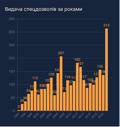 СНБО и Госгеонедра запустили открытый портал мониторинга пользования недрами