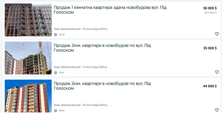 Ціни зрівнялися. Скільки коштують квартири у Львові у порівнянні з Варшавою