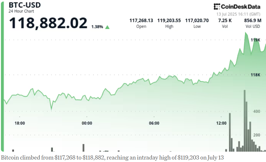 Біткоїн встановив новий історичний рекорд вартості