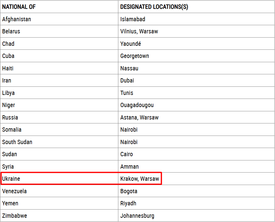 США змінили правила отримання неімміграційних віз: що потрібно знати українцям