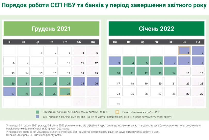 Как будут работать банки: график НБУ на праздники и на 2022 год