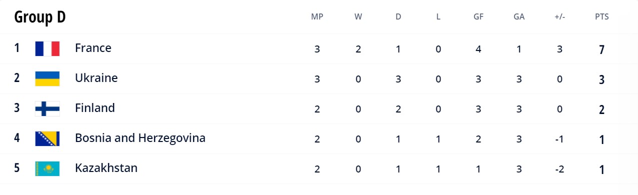 Сегодня Украина сыграет с Казахстаном в отборе на ЧМ-2022. Это дебютный матч для Петракова
