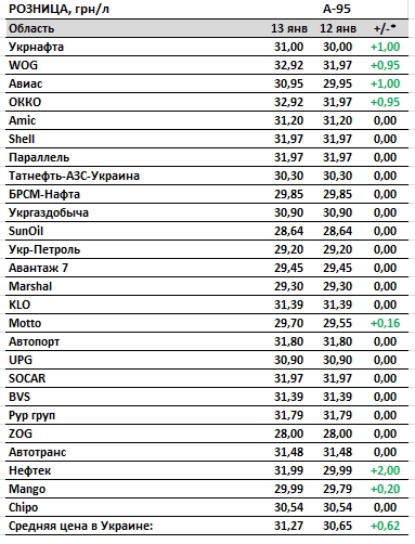 Бензин и дизтопливо резко подорожали после публикации новой максимальной цены