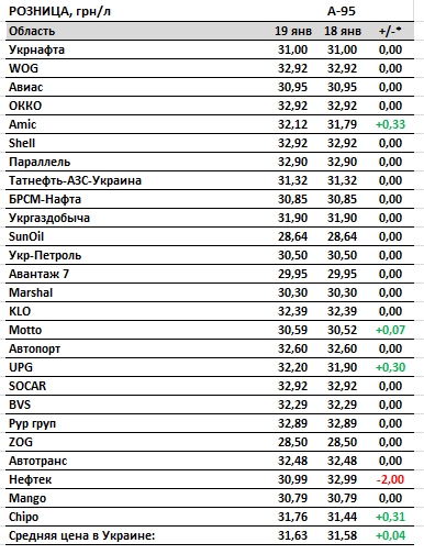 Рост цен на бензин продолжается: сколько стоит топливо на АЗС