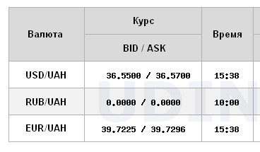 Доллар дорожает второй день подряд: НБУ повысил официальный курс