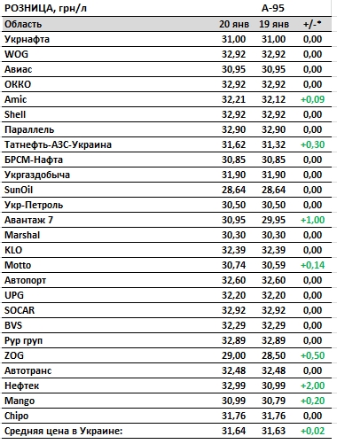 Цены на бензин и автогаз растут: сколько стоит топливо на АЗС