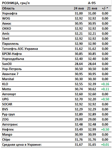 Цены на бензин растут: сколько стоит топливо на АЗС