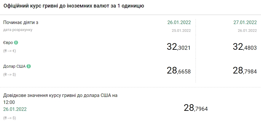 Курс доллара обновил четырехлетний максимум