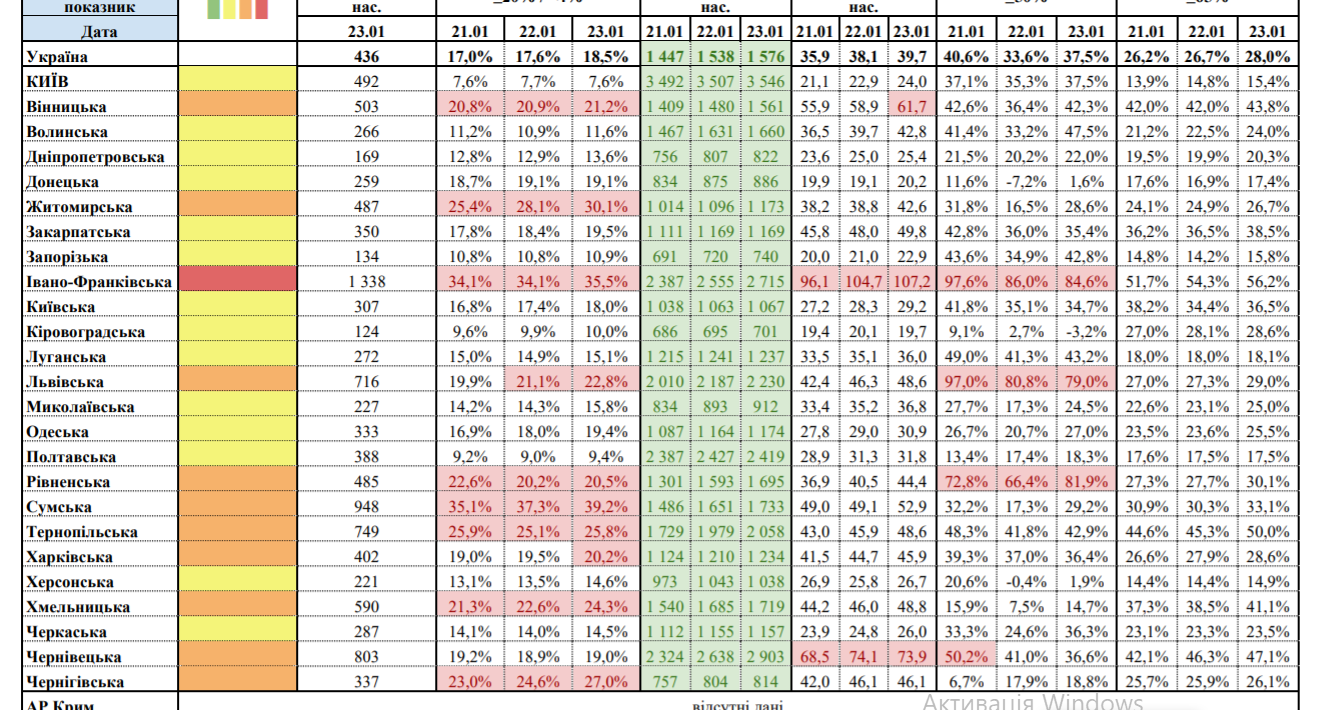 Пока одна область. "Красная" зона вернулась: какие регионы следующие на очереди