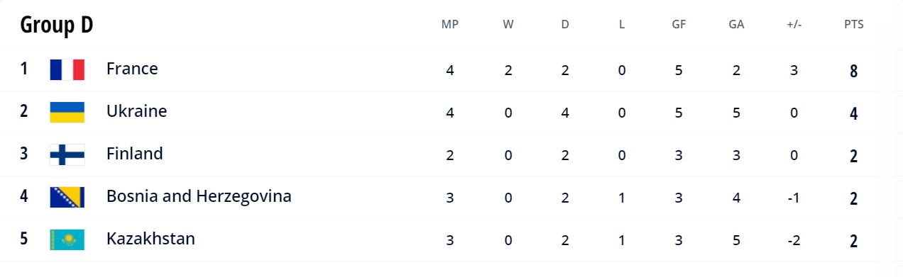 Какие шансы на успех Украины в матче с Францией: прогноз букмекеров