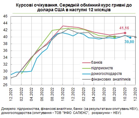 Що буде з курсом долара та цінами в Україні: фінансові аналітики покращили прогнози
