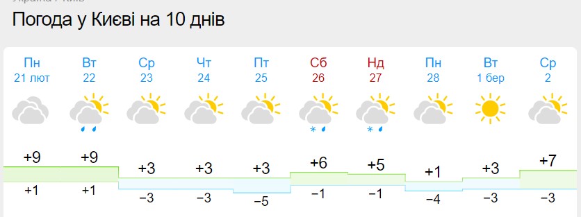 В Украину идет резкое потепление: в каких областях будет до +16 градусов