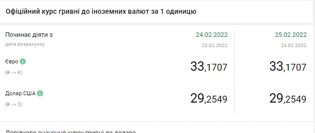 НБУ зафиксировал официальный курс гривны к доллару на неопределенный срок