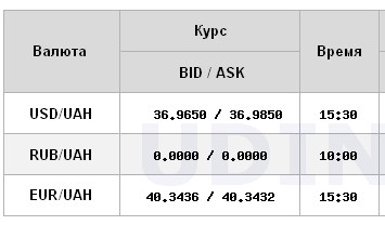 НБУ знову опустив курс долара нижче 37 гривень