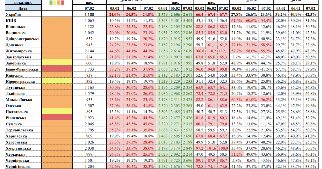Карантин в Украине: "желтых" областей стало меньше, под угрозой локдауна - 13