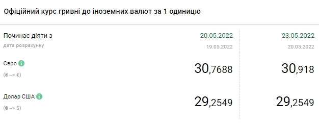 Курс долара продовжив зростання після скасування обмежень НБУ