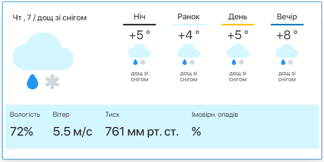Холодрыга и мокрый снег: какой будет погода в октябре