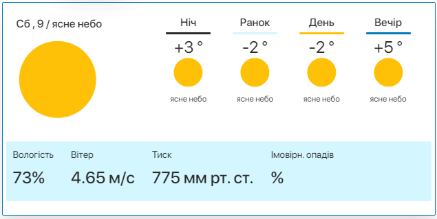 Холодрыга и мокрый снег: какой будет погода в октябре