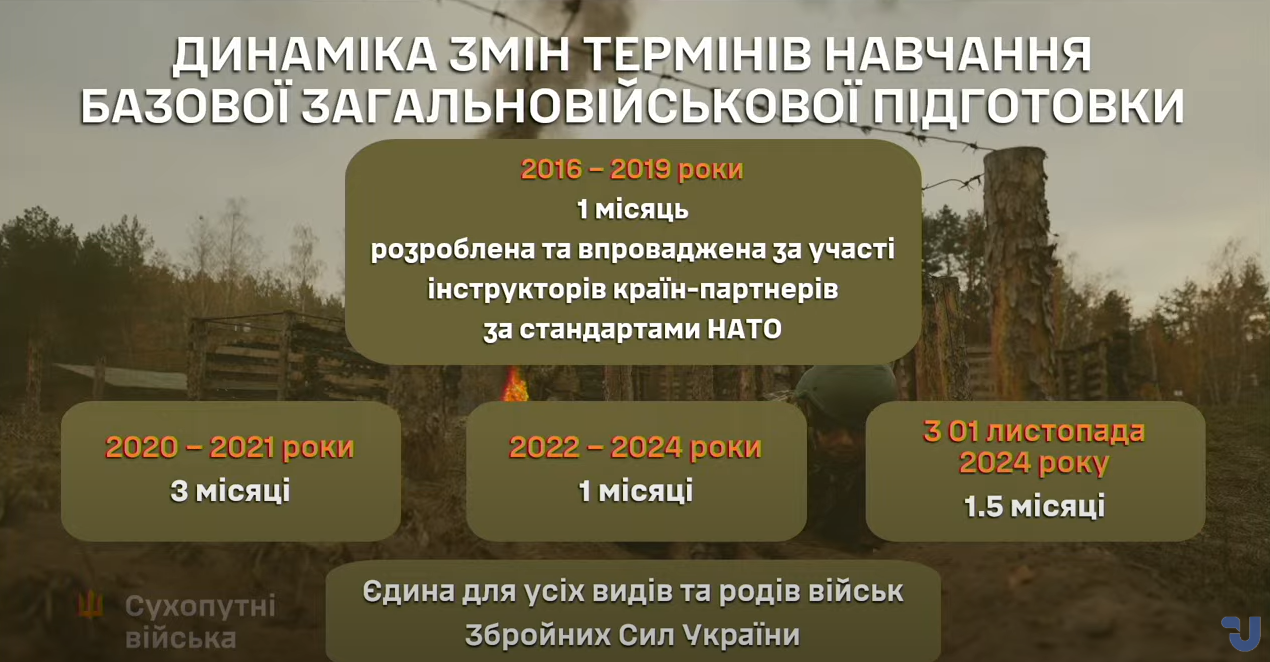 З листопада програма змінилась. Як зараз проходить базова військова підготовка