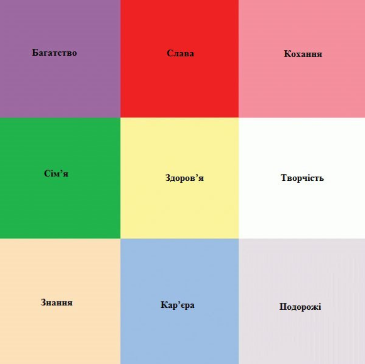 Як скласти карту бажань так, щоб вони точно здійснилися