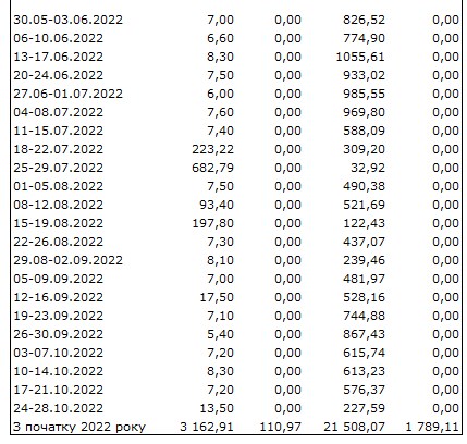 Ситуация на валютном рынке улучшилась: НБУ сократил продажу долларов в 2,7 раза