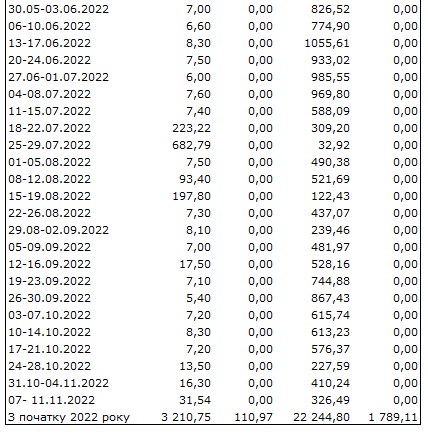 Ситуація на валютному ринку покращилася: НБУ скоротив продаж доларів