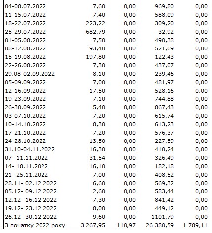 Ситуація на валютному ринку погіршилася: НБУ збільшив продаж доларів у 2,5 рази