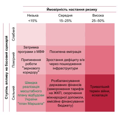 НБУ оцінив ймовірність швидкого старту "плану Маршала" для України