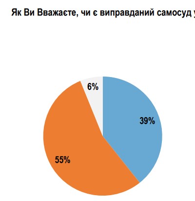 Не тільки Путін: українці вважають співучасниками воєнних злочинів всіх жителів Росії
