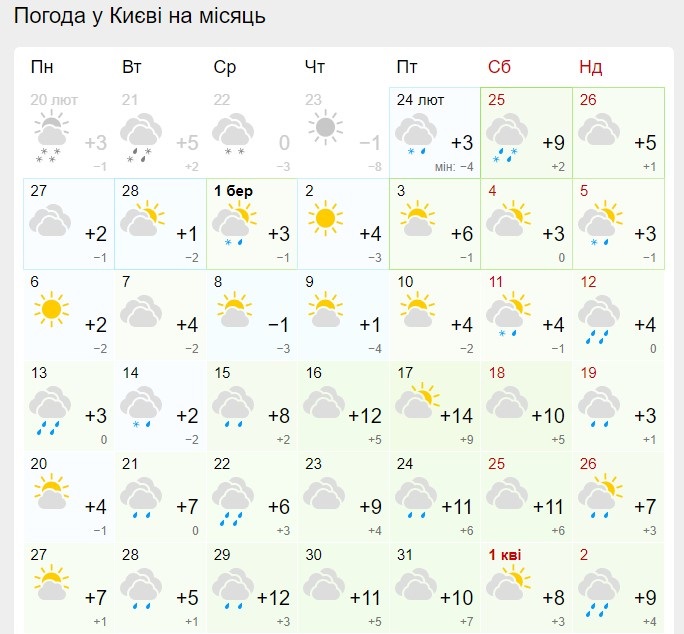 Погода в березні 2023 готує українцям "сюрпризи": синоптики оновили прогноз