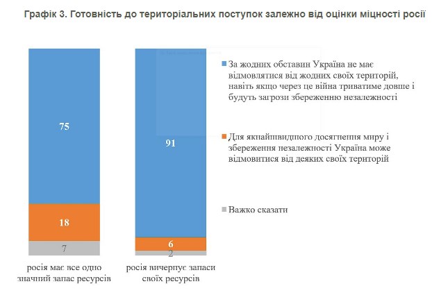 Війна на виснаження: чи готові до неї українці