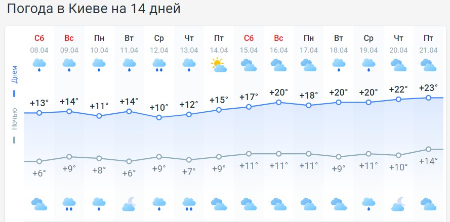 Погода на Великдень принесе українцям "сюрприз": новий прогноз синоптиків