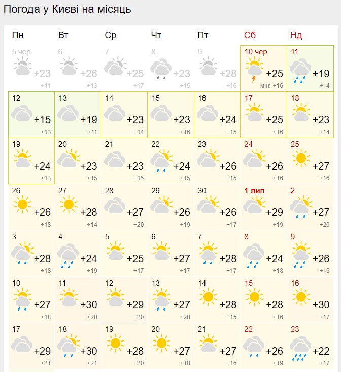 Синоптики рассказали, когда в Украину придет 30-градусная летняя жара