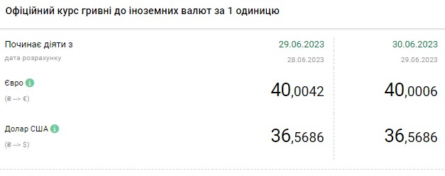 Долар подорожчав наприкінці тижня: скільки коштує валюта в обмінниках