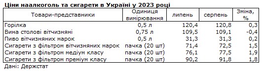 Ціни в Україні на деякі продукти впали вдвічі: що подешевшало за останній місяць