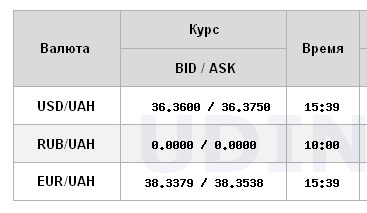 Доллар дешевеет: НБУ установил новый официальный курс на 16 октября
